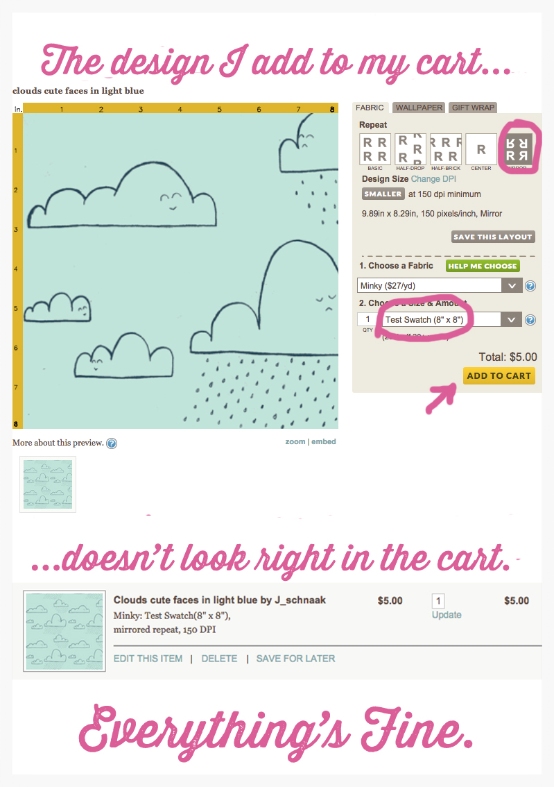 At the top: A screenshot that shows a thumbnail of the cloud design with black outlined clouds on a mind background as well as various editing options for the design. The option to select a drop repeat is circled in pink as well as the option to select the fabric in a test swatch. A pink arrow is pointing to Add to Cart.  At the bottom: the resulting swatch doesn't look the same as at the top, there are more clouds in the second image. Pink text reading "Everything's fine" is below it. 