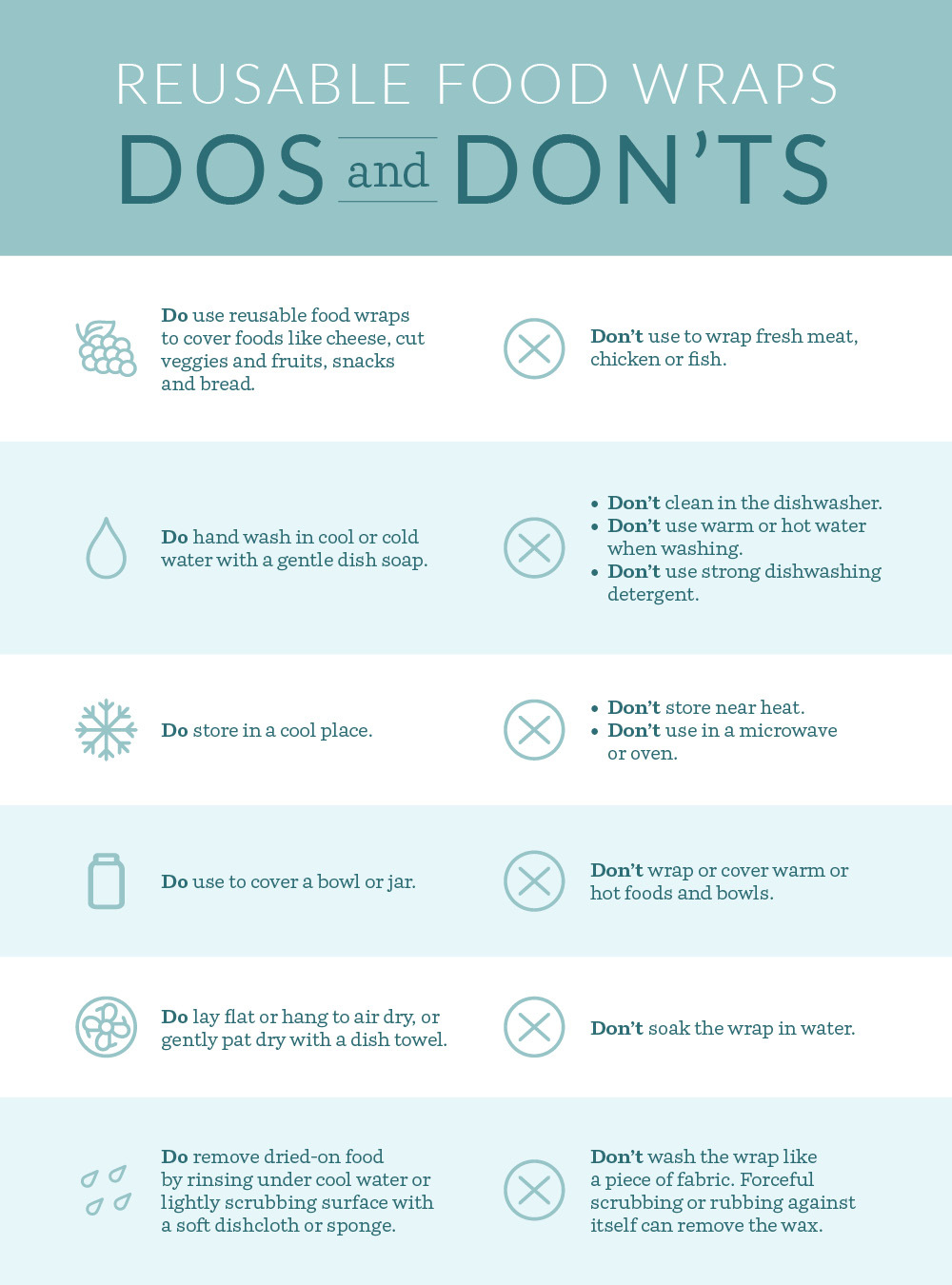 The dos and don'ts of reusable food wraps. | Spoonflower Blog 