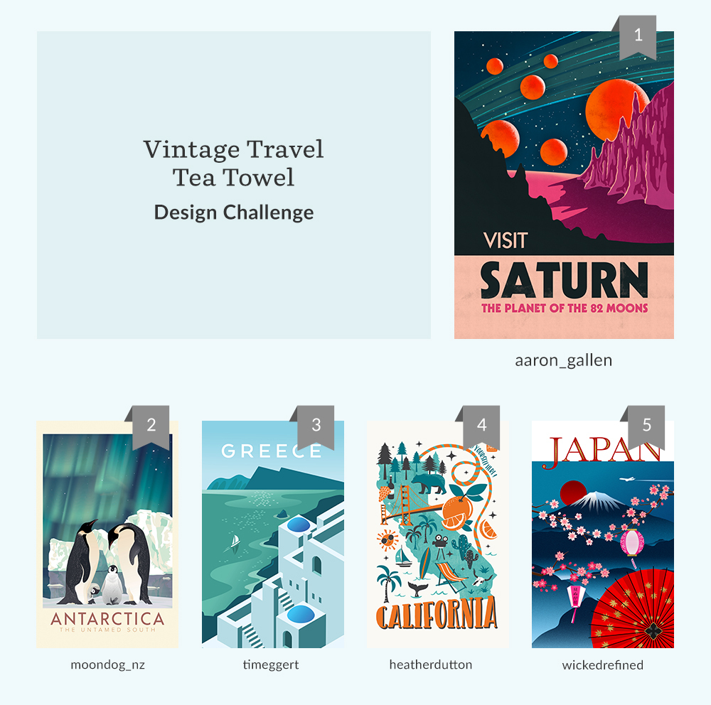 See Where You Ranked in the  Vintage Travel Tea Towel Design Challenge