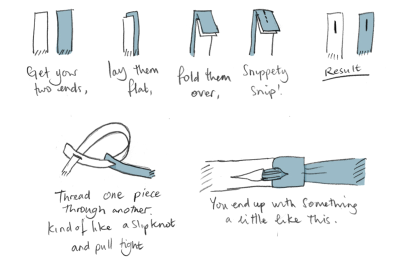 An image with illustrations of how to join fabric in several ways, from cutting several long pieces at once and then manually making them even or by cutting smaller pieces and then sewing them together. 