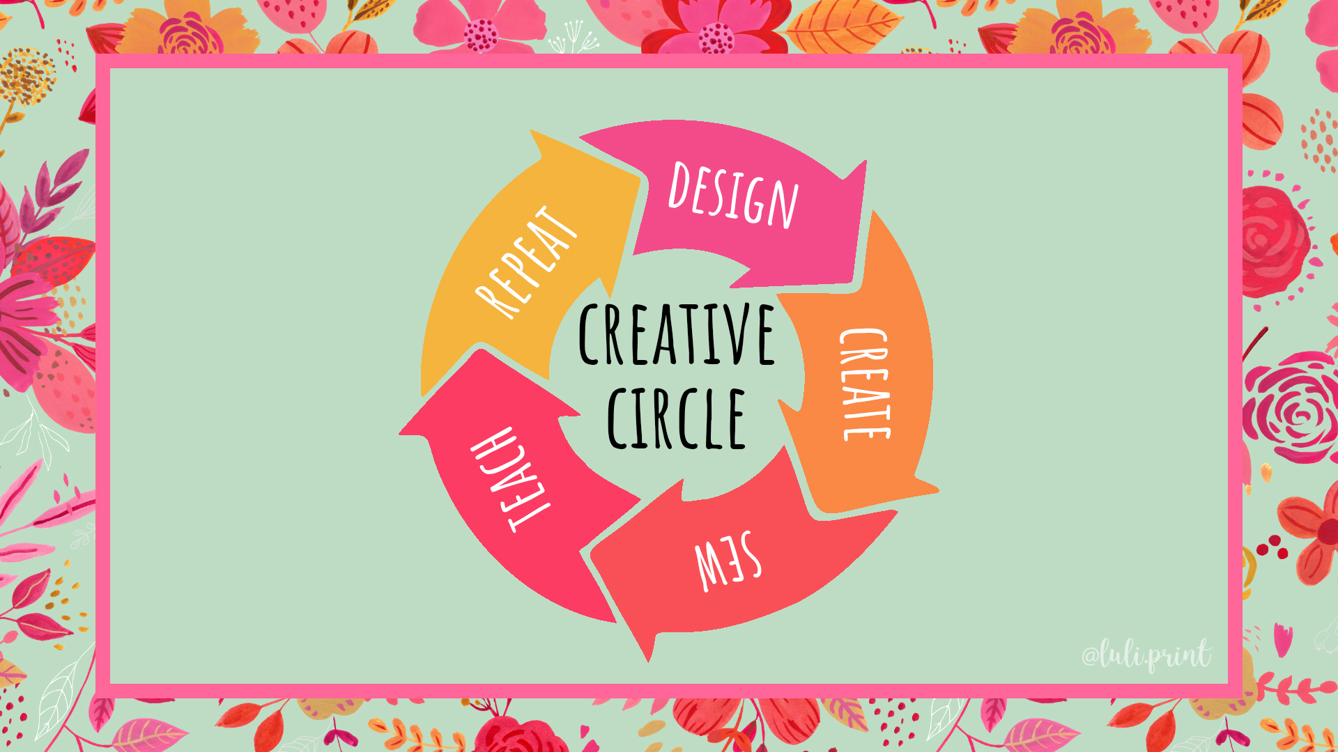 Image of a slide from the webinar with a pink floral border. Inside the floral border in a mint green box, at the center of the image is the word “Creative Circle” in black all caps font. Around the words “Creative Circle” are arrows creating a circle in orange, pink, pinkish red and a warm yellow. There is one word in each arrow in white all caps font. The circle starts with “design,” then moves to “create,” then “sew,” then “teach,” then “repeat,” which leads back to “design.”