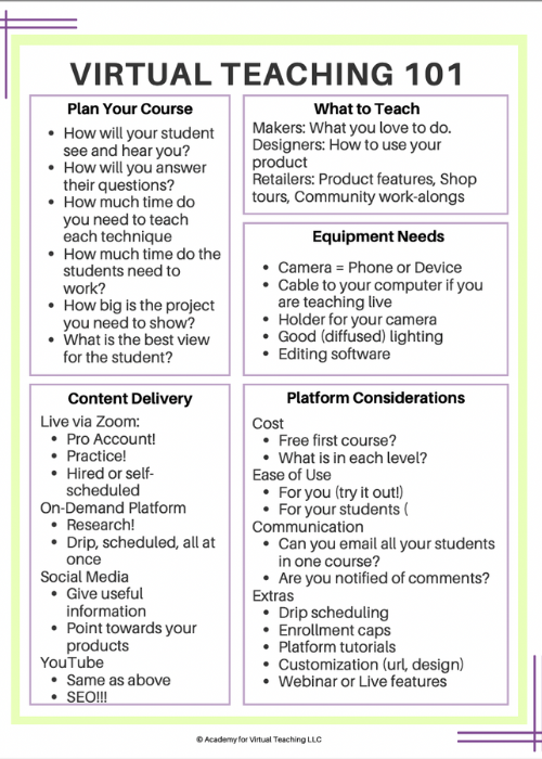 A one-pager from The Academy of Virtual Teaching that says Virtual Teaching 101 at the top. It is broken down into 4 parts with related questions underneath: Plan Your Course, What to Teach, Equipment Needs, Content Delivery and Platform Considerations.